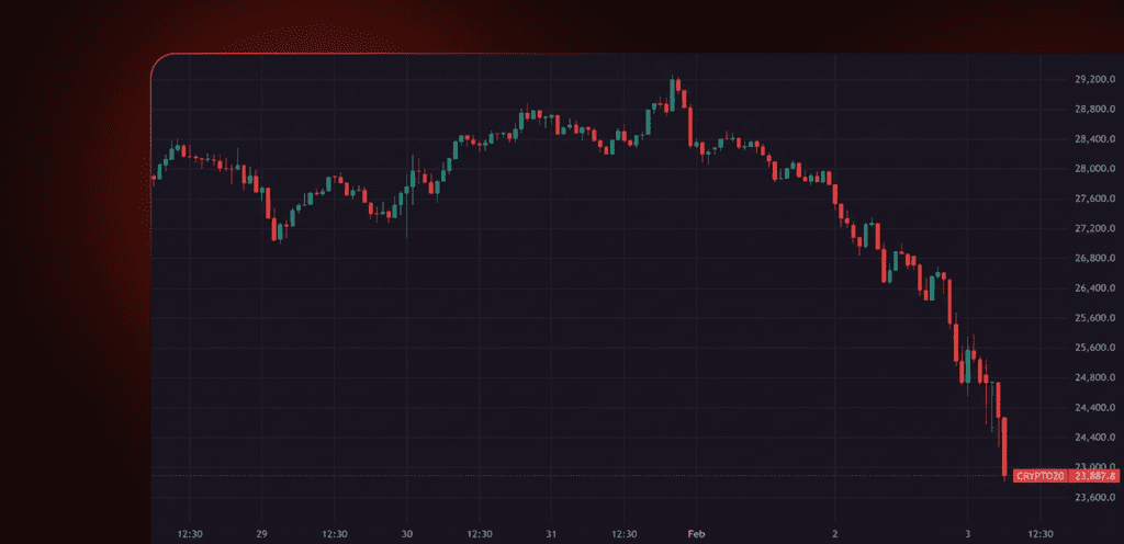Crypto Trading Research & Backtesting Prototype
