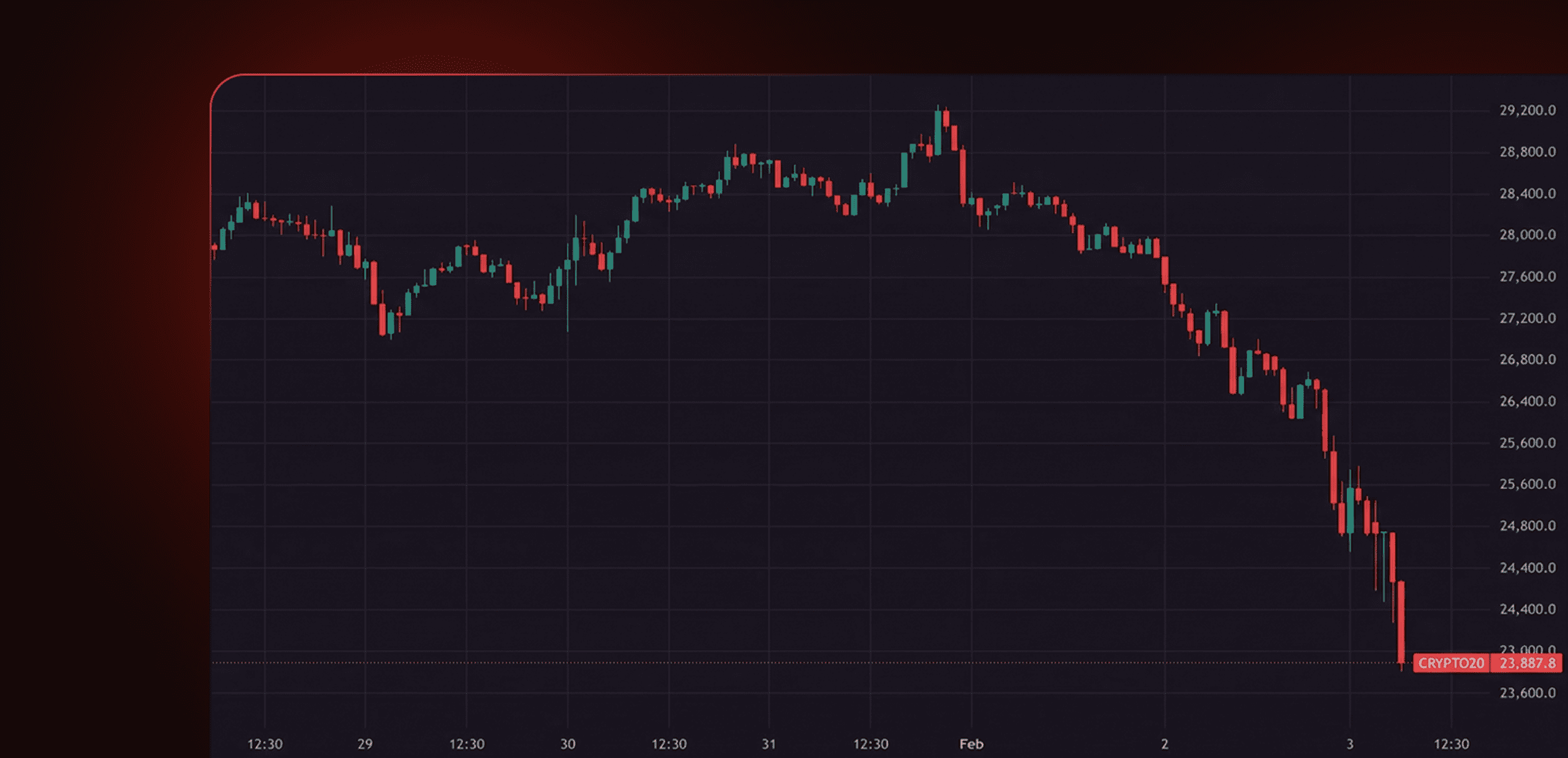 Crypto Trading Research & Backtesting Prototype